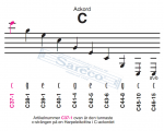 Cittrasträngar C-ackordet till Harp...