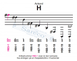 Cittrasträngar H-ackordet till Harp...